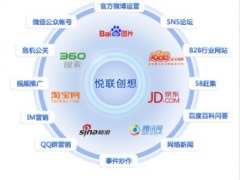 一站式电子商务与网络整合营销解决方案——供应中山网络公司