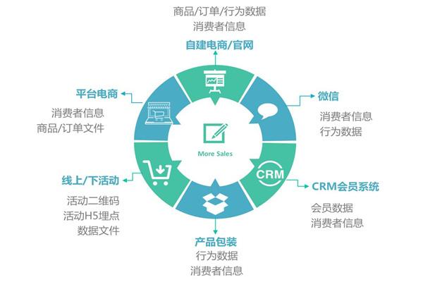 重塑品牌供应链数字化 支付宝智慧数字经营与电子商务的未来路径