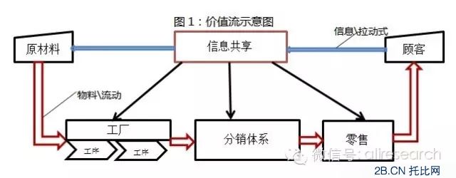 互联网+传统产业的9个关键观点 电商新模式重构商业格局